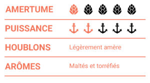 la malouine bière artisanale brasée à cancale Saint-Malo la cale cave à vin
